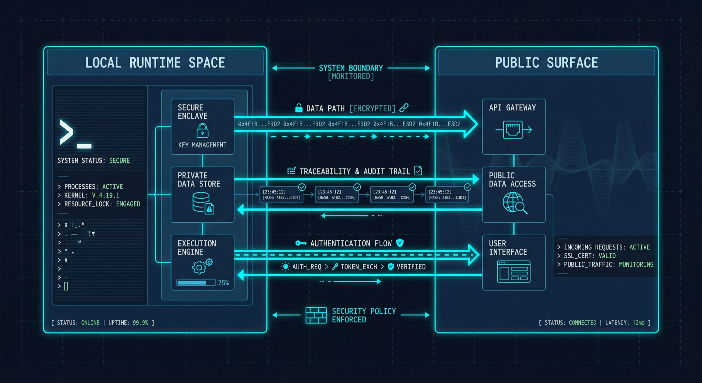 Field Note: Moltbook + OpenClaw — what it is / isn’t cover