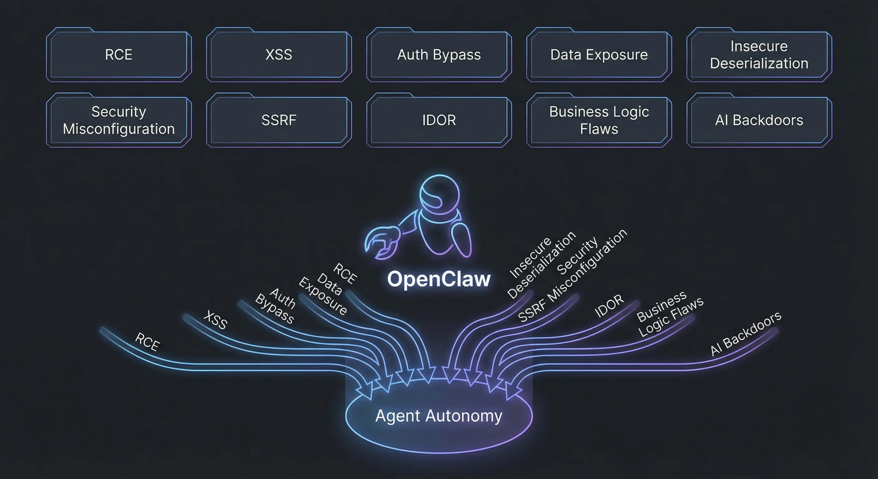 Signal: OWASP Violations as a Framing Device preview